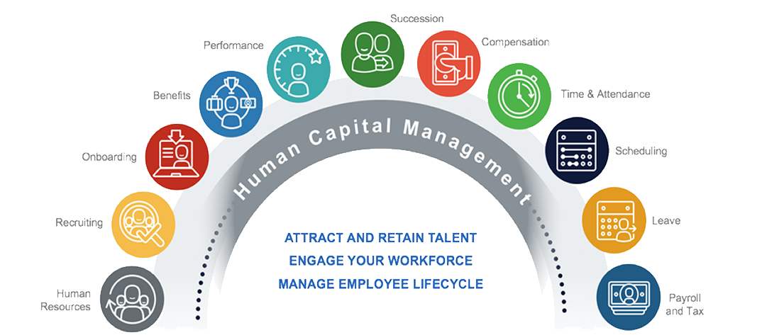 Cloud-Based HCM Solutions Cloud-Based HCM Solutions