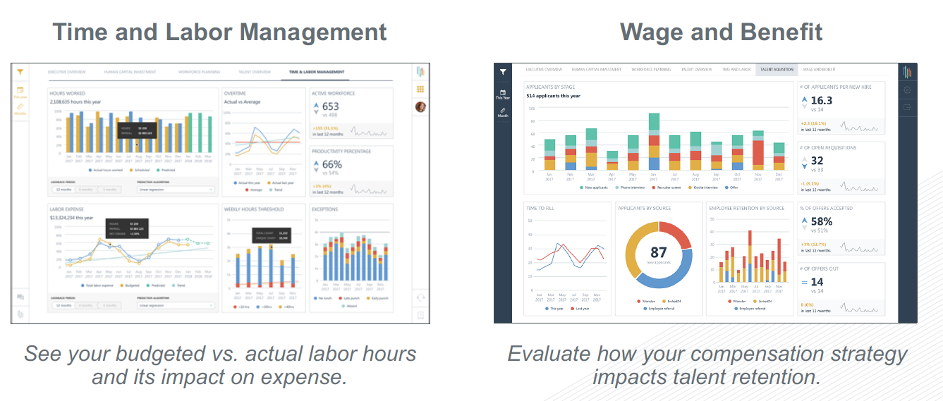 HCM Analytics for Time and Labor and  by Inflection HR