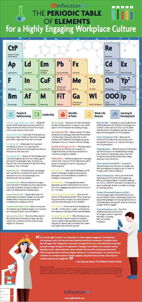IG-Image-InflectionHR_Periodic_Table-.png