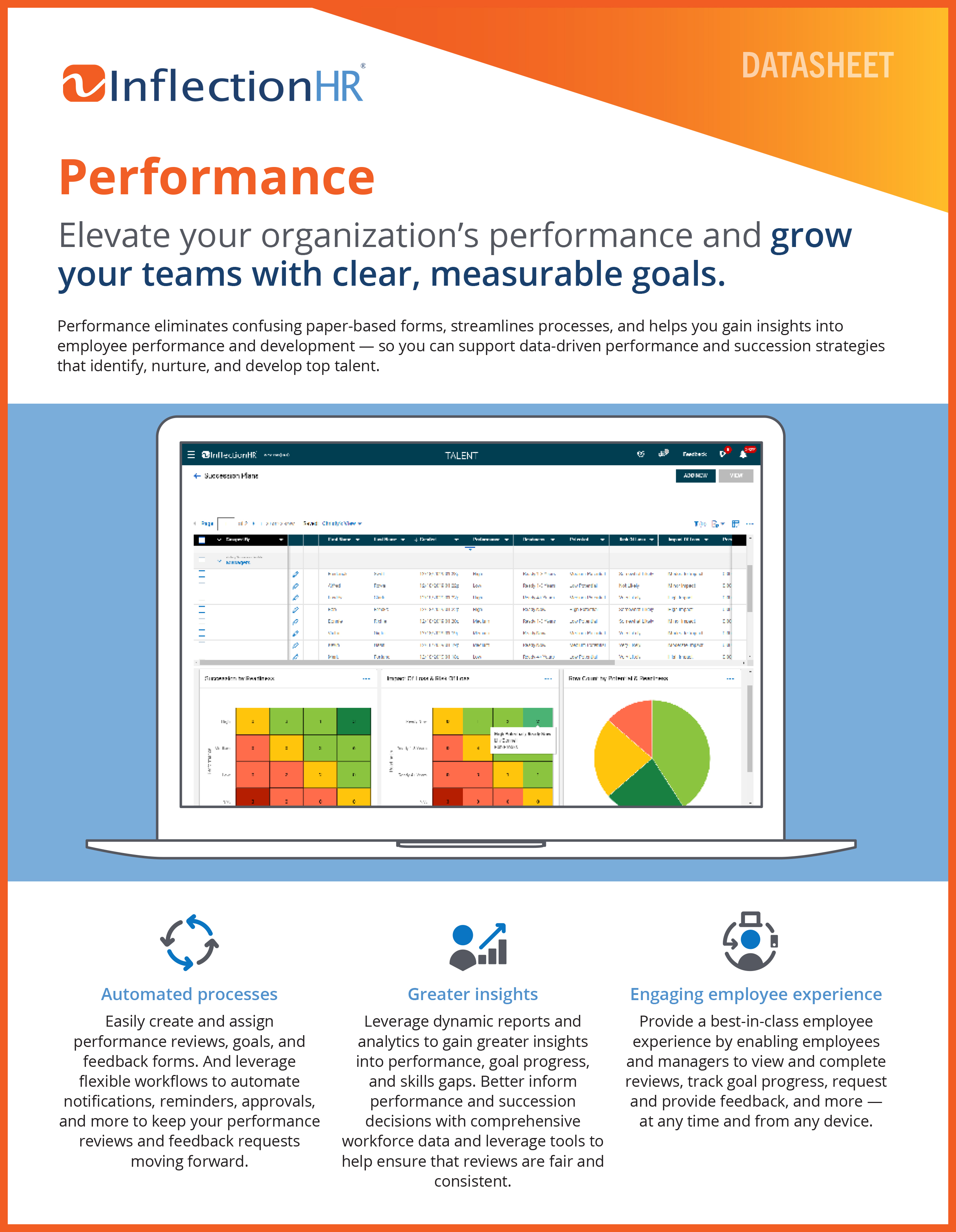 Cloud-based Performance Management Datasheet Cover
