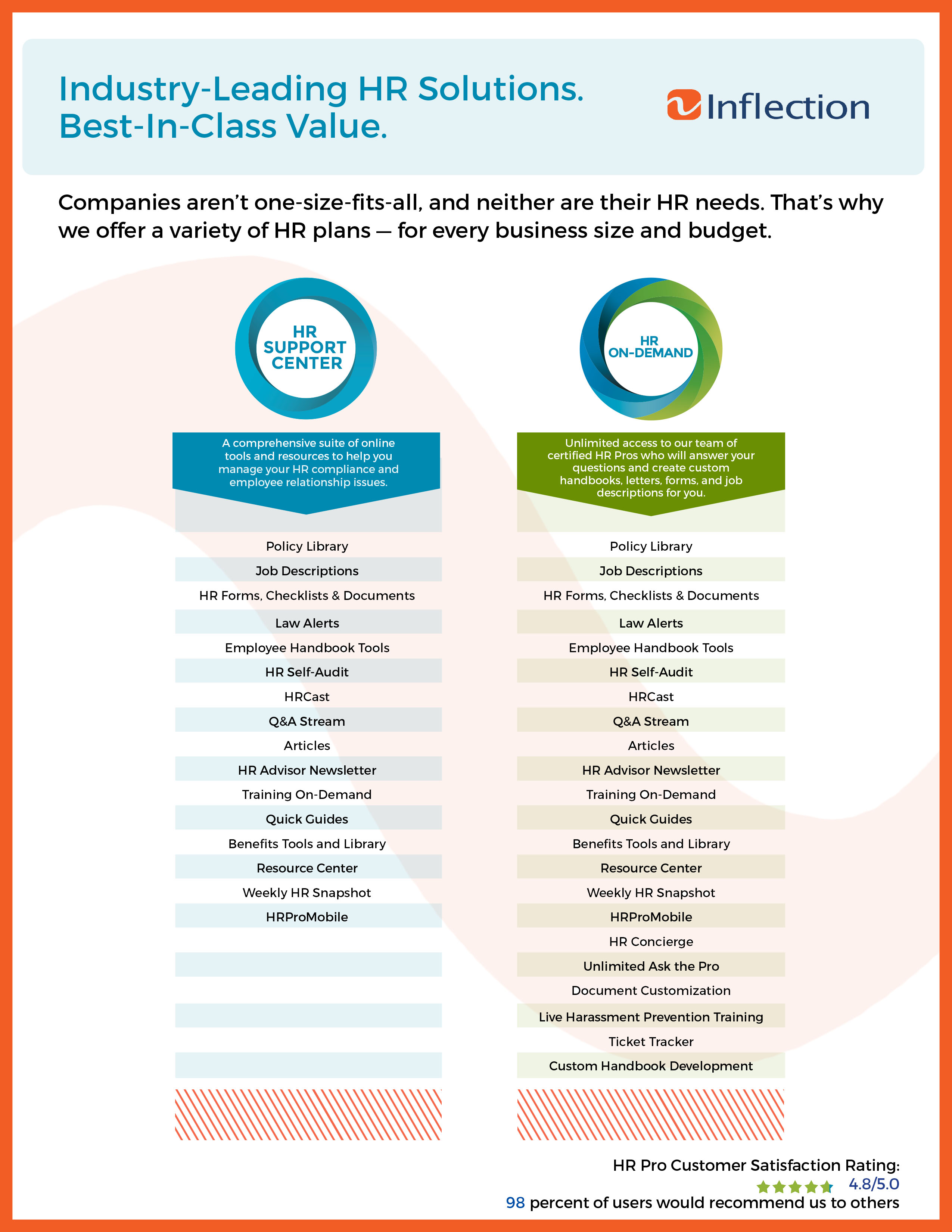 Compliance Comparison Fact Sheet