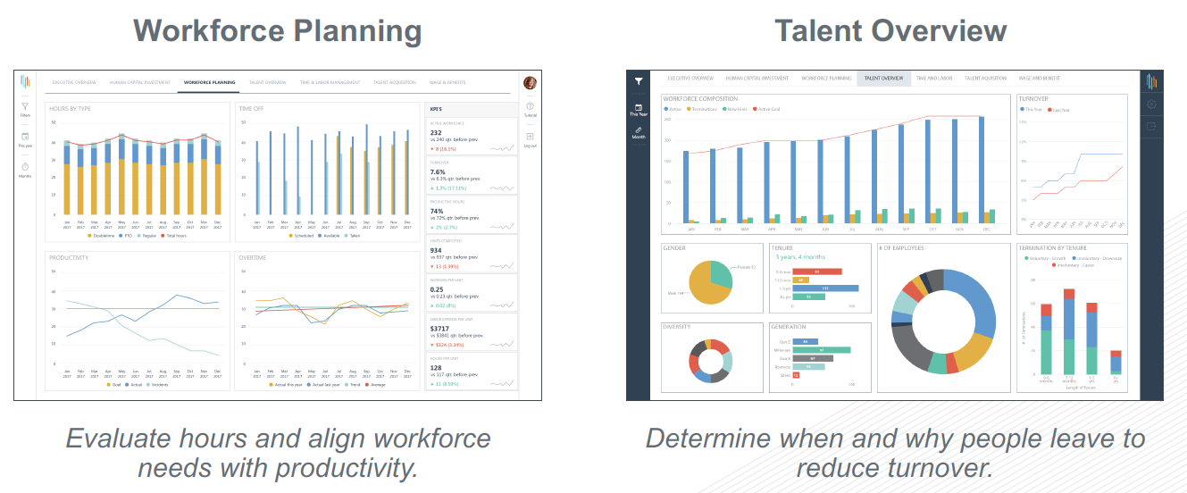 Workforce Data